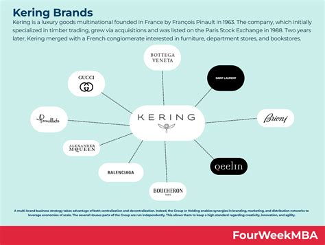 what brands does kering own|who is ysl owned by.